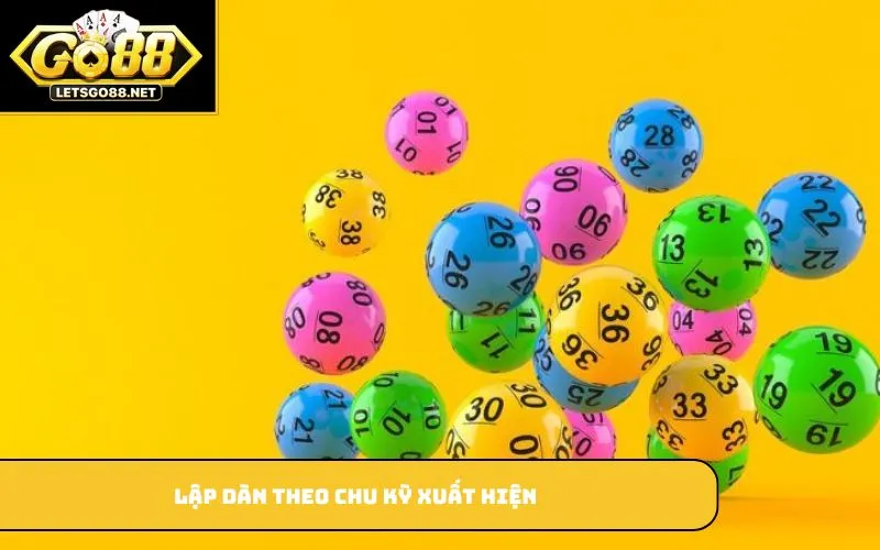 Lập dàn theo chu kỳ xuất hiện